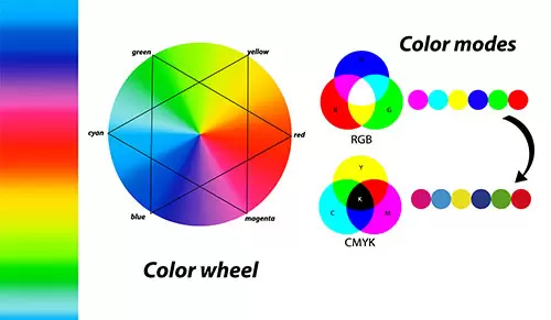 Farbmodelle RGB und CMYK
